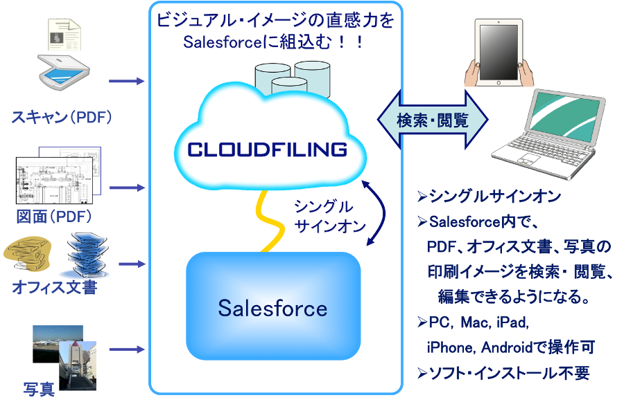 Salesforceと連携
